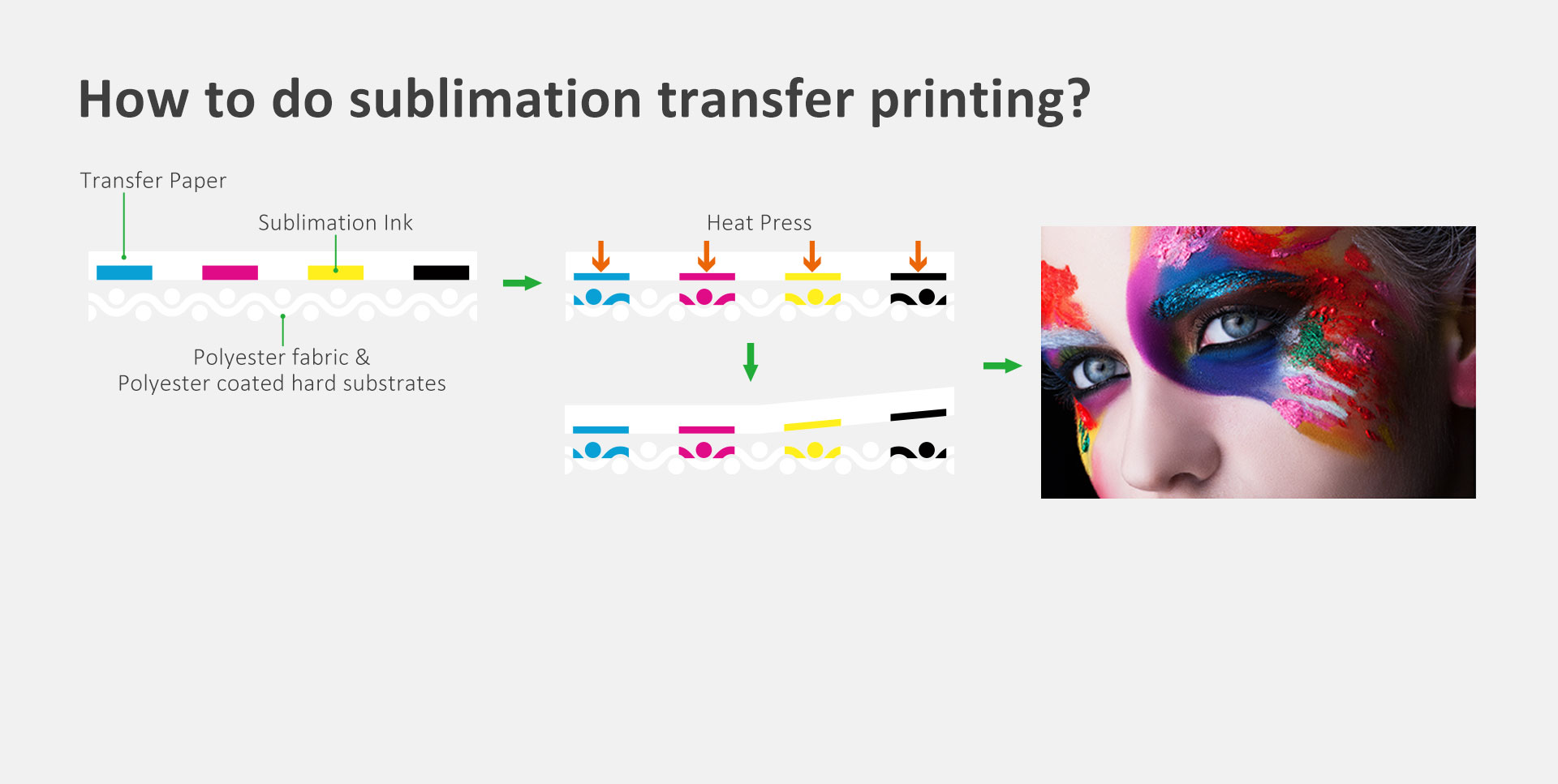How To Do Sublimation Printing