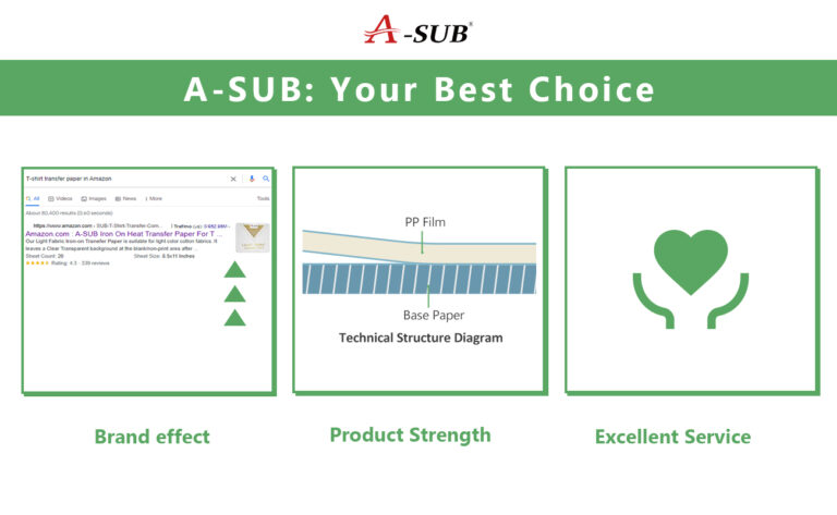 Best Sublimation Paper – A-SUB
