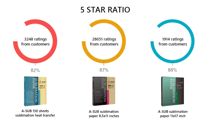 A-SUB sublimation paper sales date on amazon