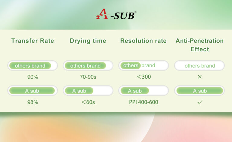 Features of A-SUB sublimation Paper