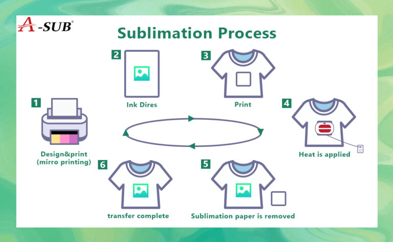 What is Sublimation Paper?