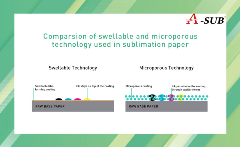 A Guide to the A-SUB T-shirt Transfer Paper