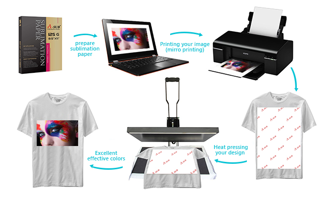 Setup a sublimation business